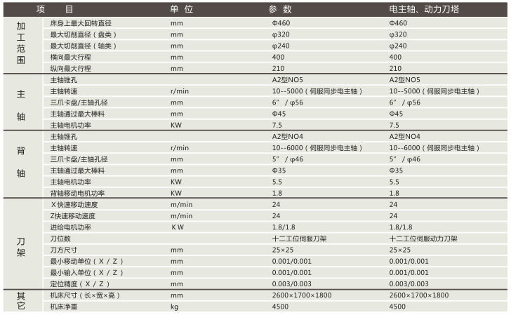 JT36S機床特點