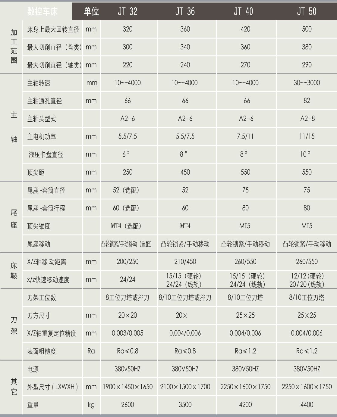 蘇州數控機床JT36