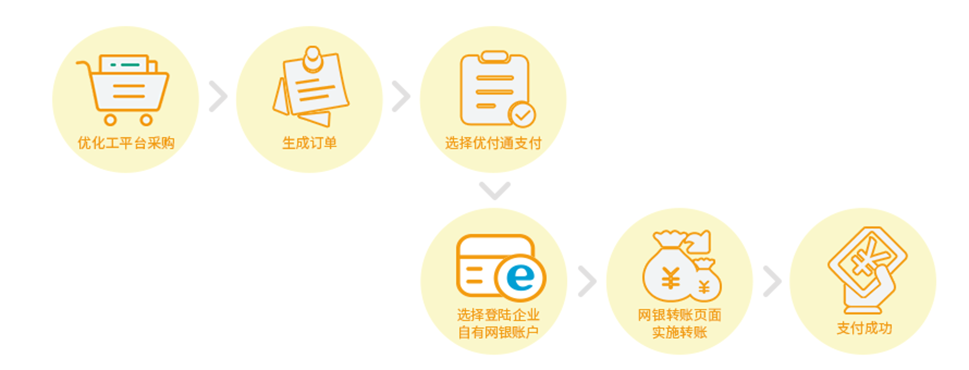 优付通支付